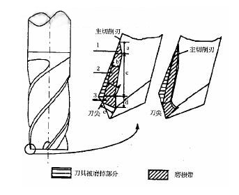 钨钢铣刀